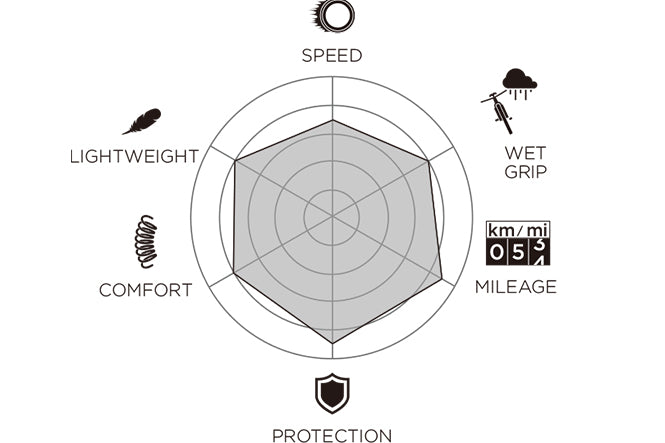 Tire Pirelli P ZERO Road